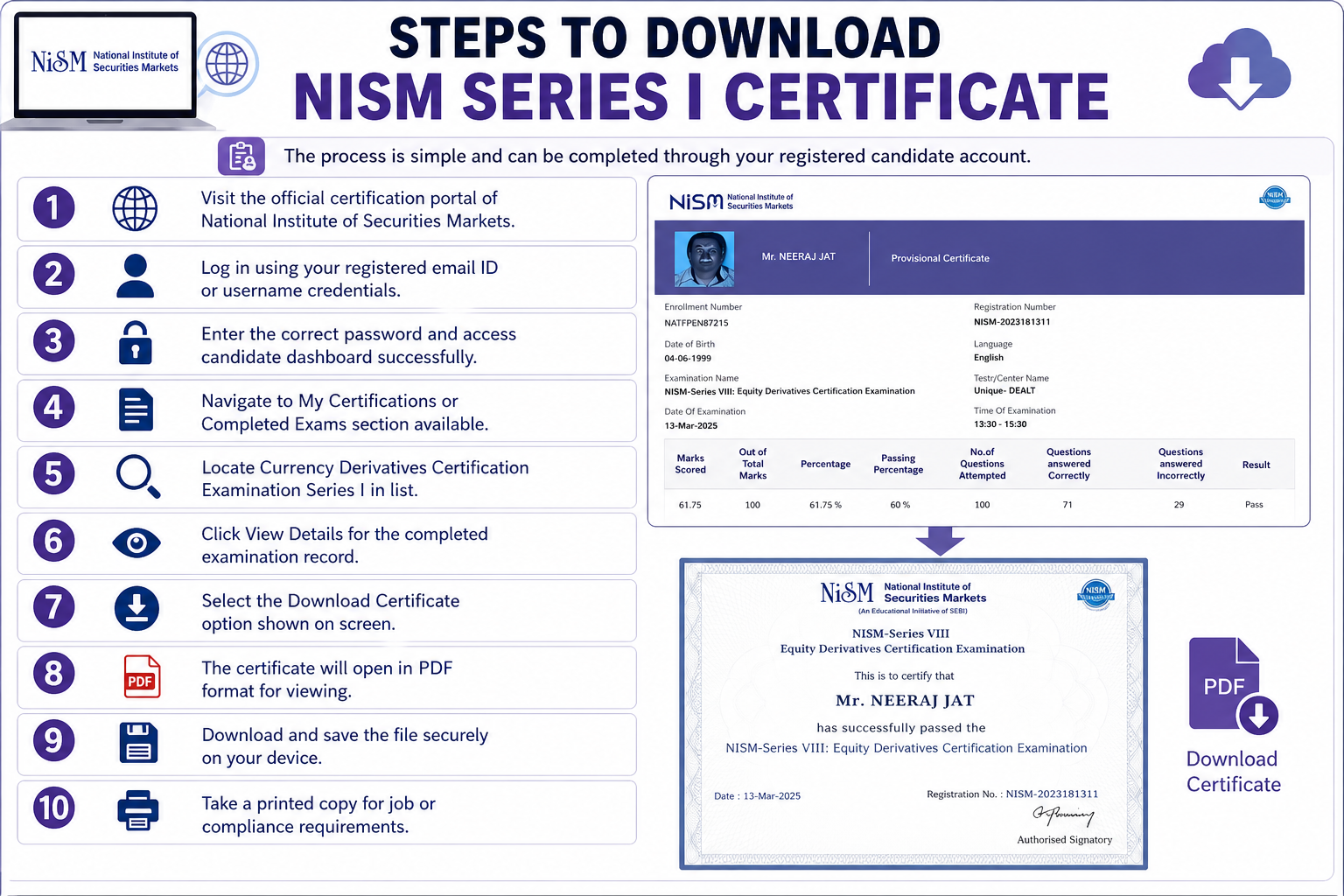 Steps to Download NISM Series I Certificate Infographic